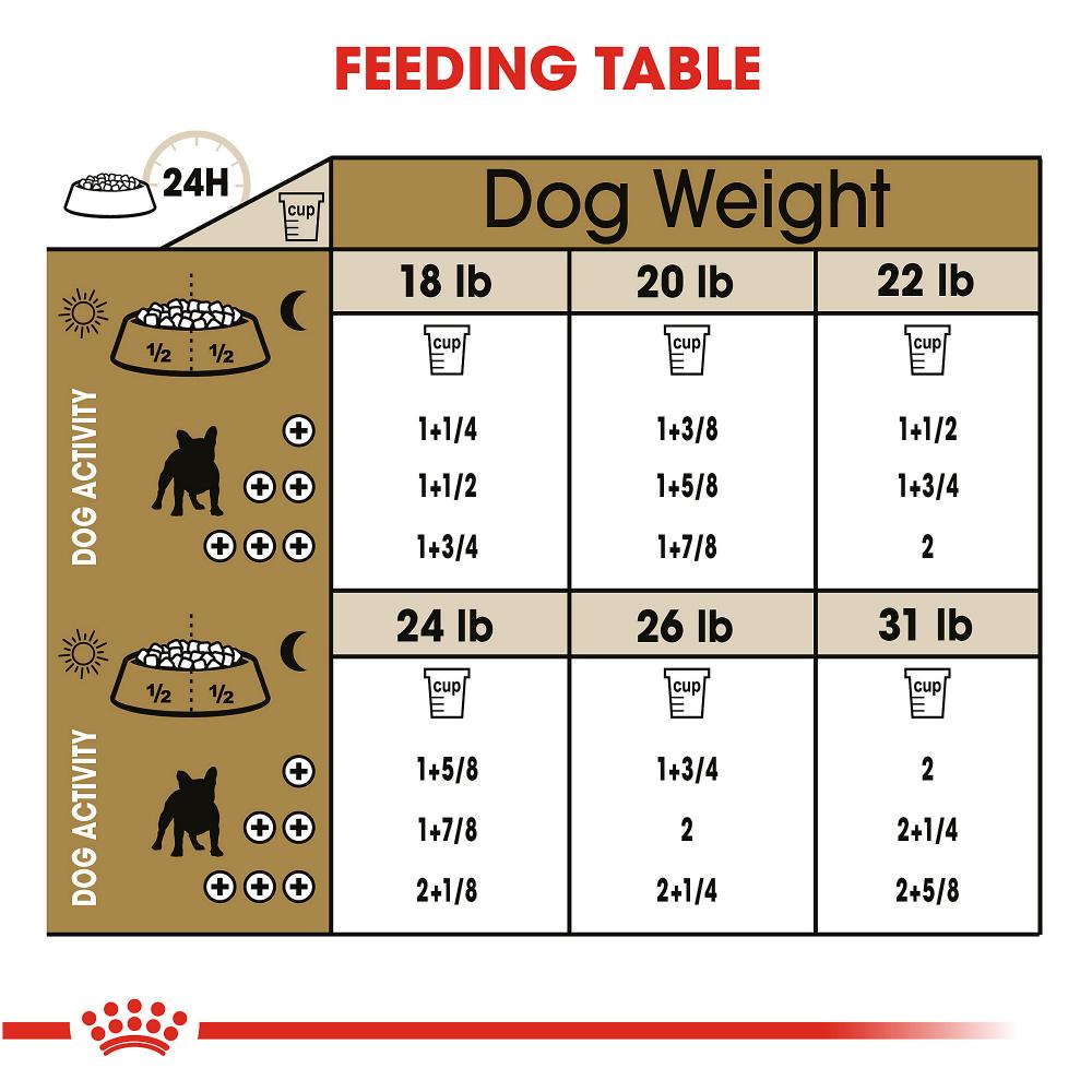 Royal Canin French Bulldog Adult Dry Dog Food - 17 Lb Bag, Breed Specific Nutrition